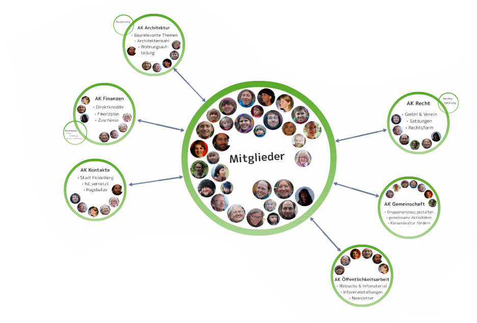 Scenario 1: Across columns